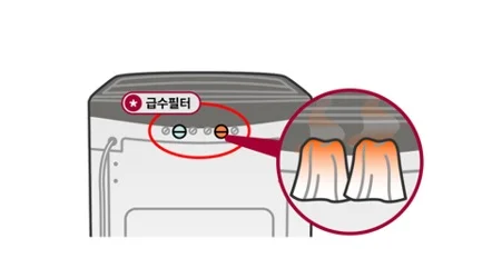 LG 트롬 세탁기 급수부 동결 시 해결 방법