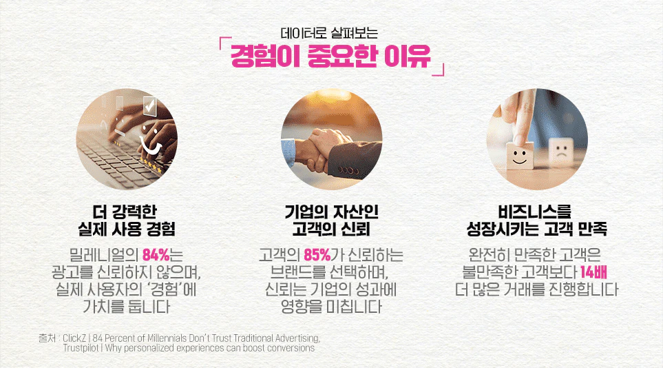 디바이스의 한계를 뛰어넘어 고객경험을 혁신하는 LG UP가전에 대해 이야기하다