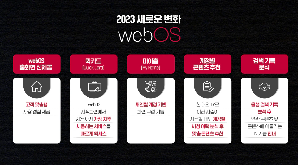 세분화된 고객의 요구와 라이프스타일에 맞추어진 새로운 스크린 경험, Sync to You, Open to All 세분화된 고객의 요구와 라이프스타일에 맞추어진 새로운 스크린 경험, Sync to You, Open to All