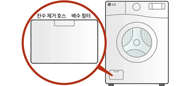 드럼 세탁기 배수 필터 청소 방법
