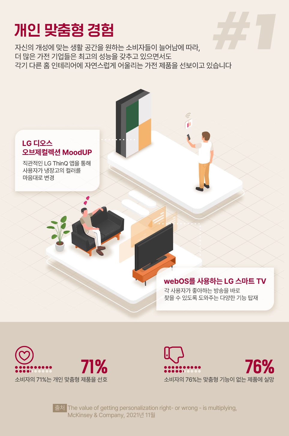 2023 CES에서 가장 주목 받은 5가지 테크 키워드를 소개합니다.