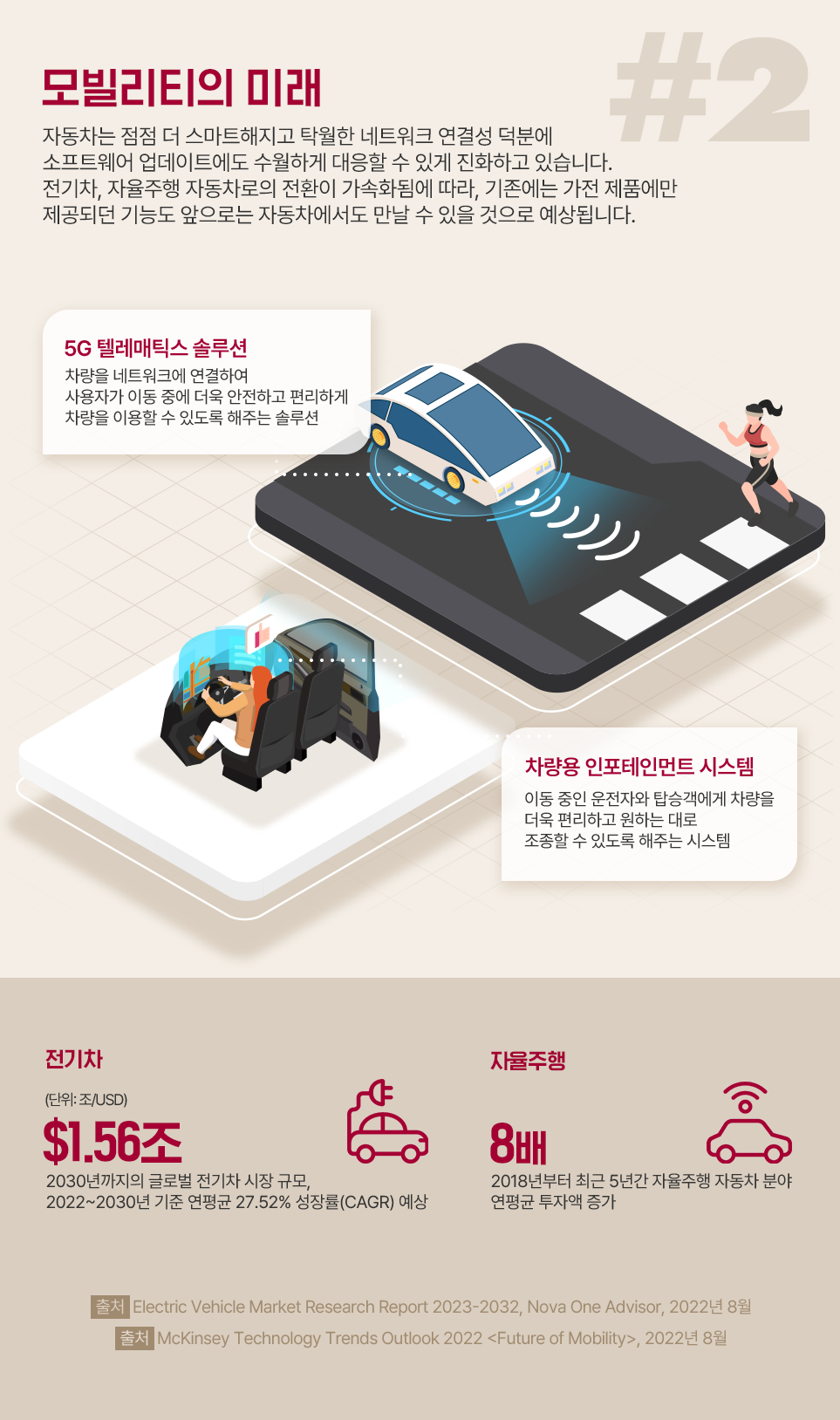 2023 CES에서 가장 주목 받은 5가지 테크 키워드를 소개합니다.