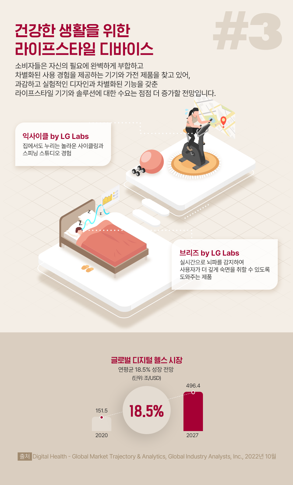 2023 CES에서 가장 주목 받은 5가지 테크 키워드를 소개합니다.