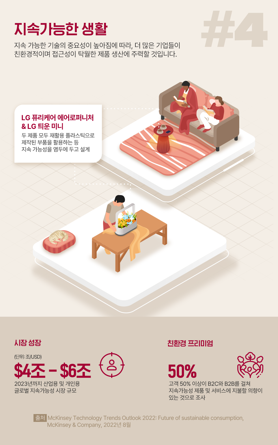 2023 CES에서 가장 주목 받은 5가지 테크 키워드를 소개합니다.