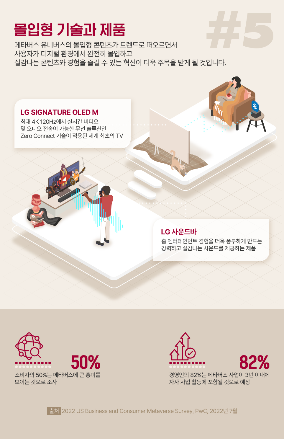 2023 CES에서 가장 주목 받은 5가지 테크 키워드를 소개합니다.