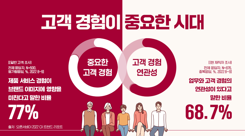 나만의 고객과 고객가치를 정의하며 자신의 목표를 스스로 설정하고 적극 실천하는 LG전자 구성원들의 이야기