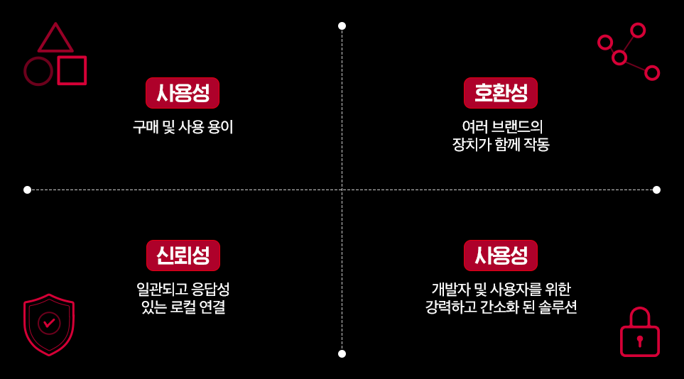 매터로 인한 스마트홈 시장의 변화와 LG IoT가 제공하는 차별적 가치와 앞으로의 가능성