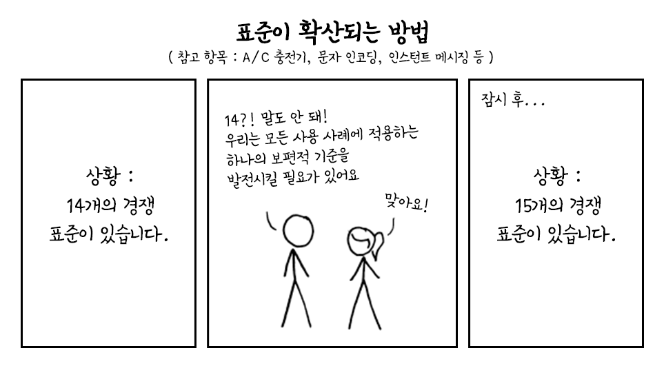 매터로 인한 스마트홈 시장의 변화와 LG IoT가 제공하는 차별적 가치와 앞으로의 가능성