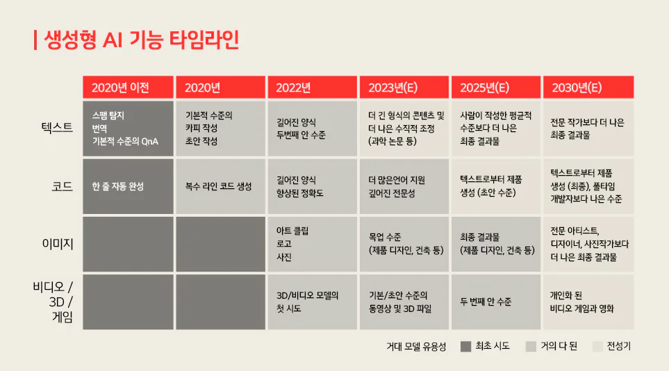 챗GPT 돌풍 속 고객의 더 편리한 생활을 위해 새로운 경험을 제공할 생성형 AI
