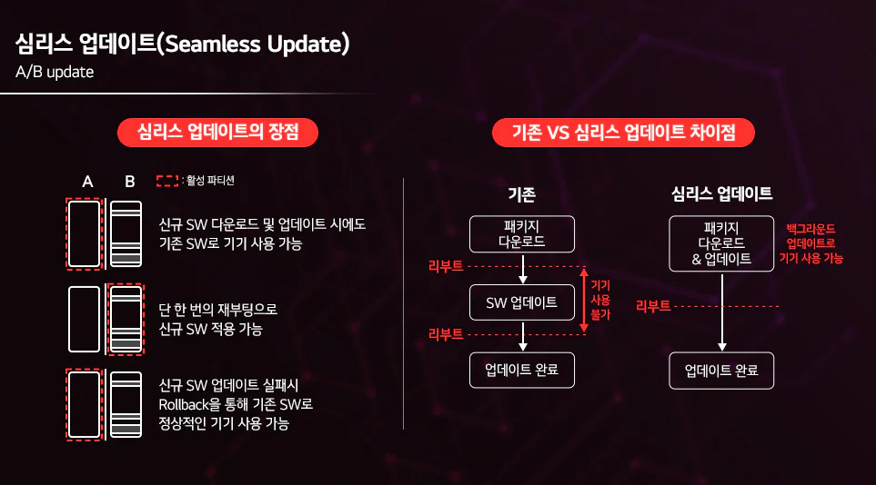 소프트웨어 업데이트의 최신 트렌드로 떠오른 미래 차의 핵심 기술, OTA에 대해 설명합니다.