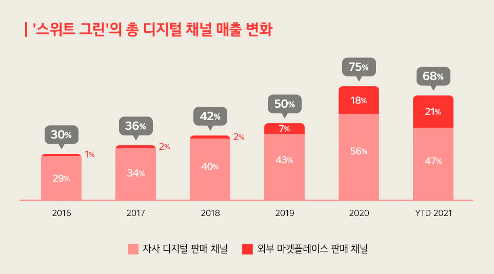 챗GPT 돌풍 속 고객의 더 편리한 생활을 위해 새로운 경험을 제공할 생성형 AI