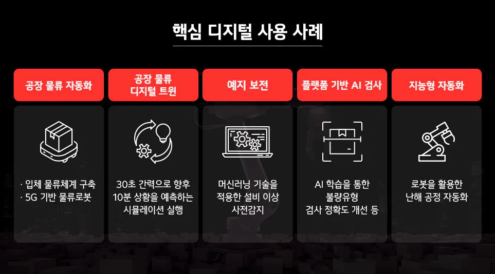 제품 개발부터 물류까지, LG 스마트팩토리의 여정에 대해 설명합니다.
