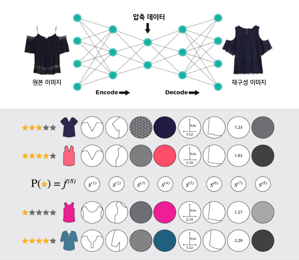 챗GPT 돌풍 속 고객의 더 편리한 생활을 위해 새로운 경험을 제공할 생성형 AI