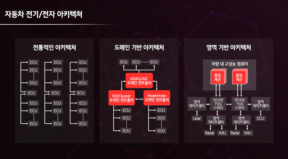 소프트웨어 업데이트의 최신 트렌드로 떠오른 미래 차의 핵심 기술, OTA에 대해 설명합니다.