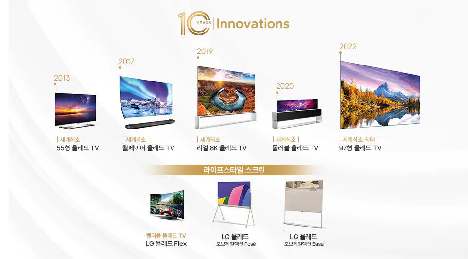 LG TV의 산증인 정재철 LG전자 HE연구소장을 직접 만나 올레드 TV 이야기를 들어보았습니다.
