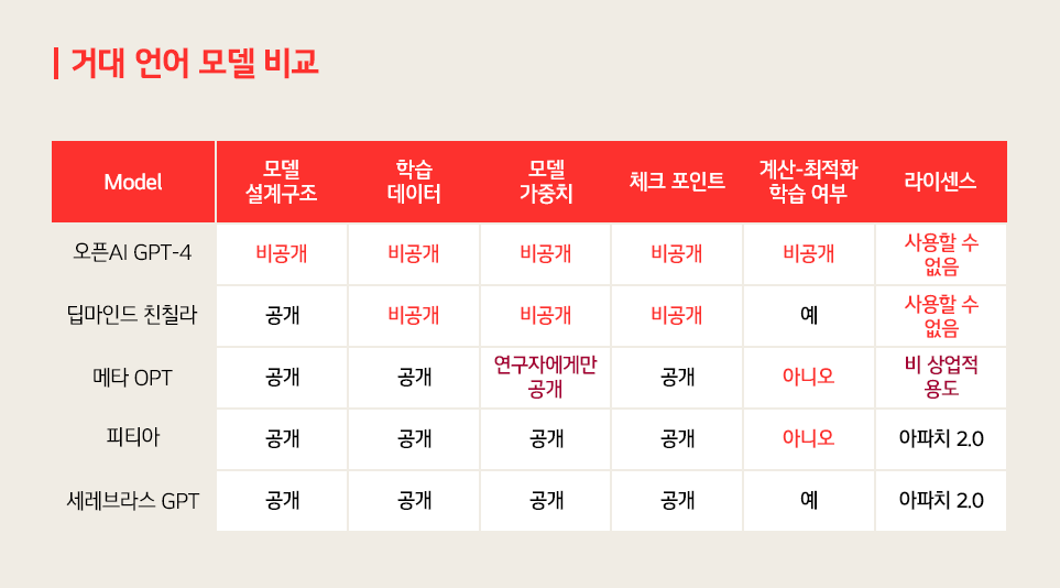 챗GPT 돌풍 속 고객의 더 편리한 생활을 위해 새로운 경험을 제공할 생성형 AI