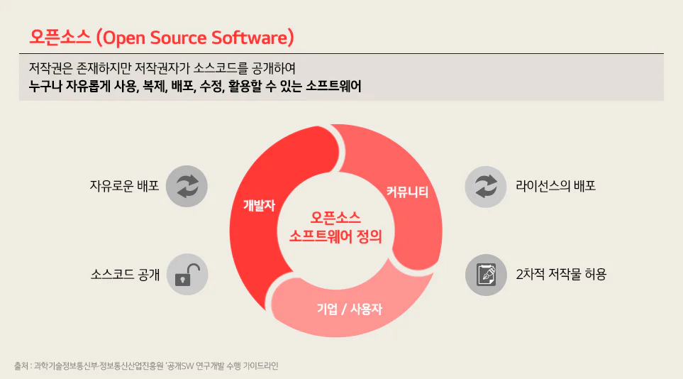 더 나은 오픈소스 소프트웨어 생태계를 만들기 위해 노력하는 곳! 오픈소스 Task의 모든 것을 소개합니다.
