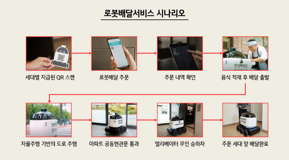 '지능형 로봇법' 본격적 시행을 앞두고, 배송로봇과 함께할 현재와 미래에 대한 이야기를 합니다.