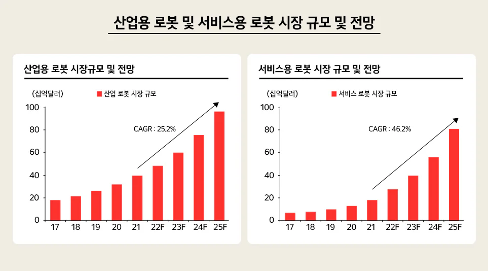 '지능형 로봇법' 본격적 시행을 앞두고, 배송로봇과 함께할 현재와 미래에 대한 이야기를 합니다.
