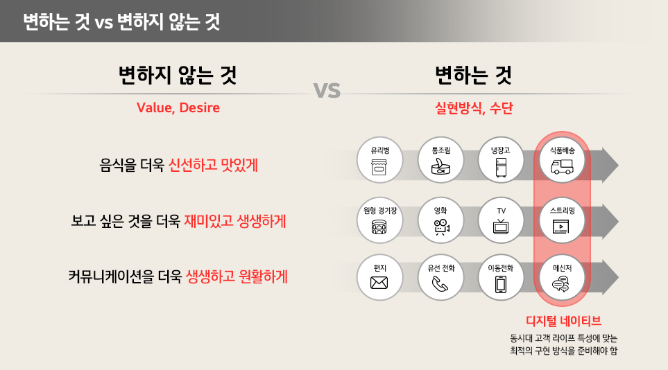 변하지 않는 '근원 니즈' 변하지 않는 '근원 니즈'