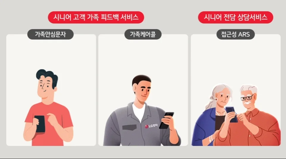 LG전자가 제공하고 있는 시니어 고객 가족 피드백 서비스와 시니어 전담 상담서비스. (왼쪽부터) 부모님을 대신해 서비스를 신청하고 가족안심문자를 받는 청년, 가족케어콜을 보내고 있는 LG전자 서비스 기사, 서비스 접수를 위해 시니어 전담 상담 서비스를 이용중인 노부부