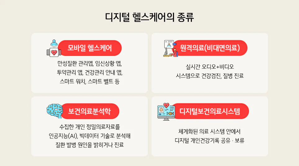 '의료와 헬스케어 분야에 디지털 기술이 접목되면서 태동한 디지털 치료제에 대해 얘기합니다.