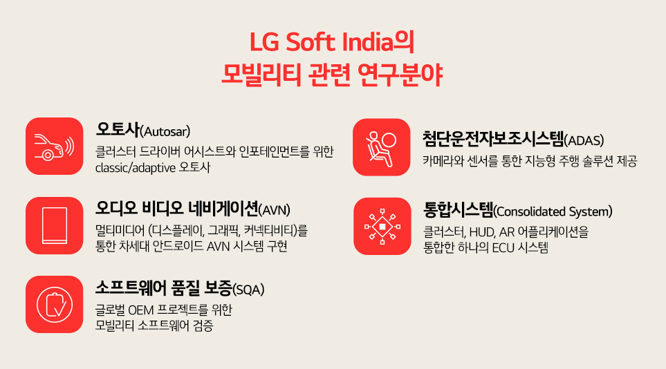 LGSI가 연구 개발중인 다양한 모빌리티 기술 (출처: LG Soft India)
오토사(Autosar) - 클러스터 드라이버 어시스트와 인포테인먼트를 위한 classic/adaptive 오토사
오디오 비디오 네비게이션(AVN) - 멀티미디어 (디스플레이, 그래픽, 커넥티비티)를 통한 차세대 안드로이드 AVN 시스템 구현
소프트웨어 품질 보증 (SQA) - 글로벌 OEM 프로젝트를 위한 모빌리티 소프트웨어 검증
첨단운전자보조시스템(ADAS) - 카메라와 센서를 통한 지능형 주행 솔루션 제공
통합시스템(Consolidated System) - 클러스터, HUD, AR 어플리케이션을 통합한 하나의 ECU 시스템