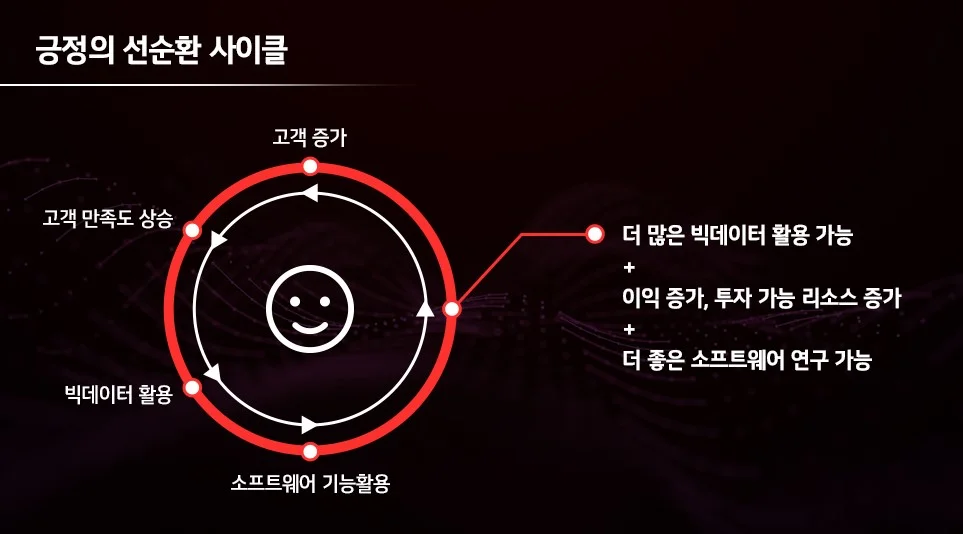  
기고자가 고안한 ‘긍정의 선순환 사이클’
