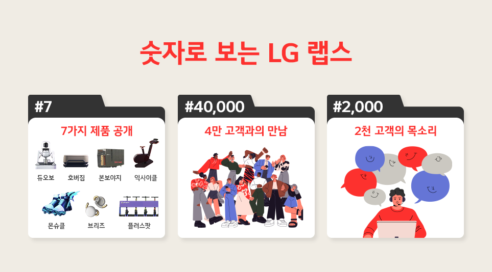 숫자로 보는 LG Labs
