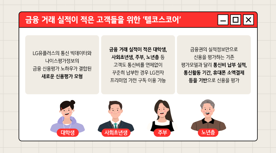 금융 거래 실적이 적은 고객들을 위해 LG전자가 선보인 ‘텔코스코어’