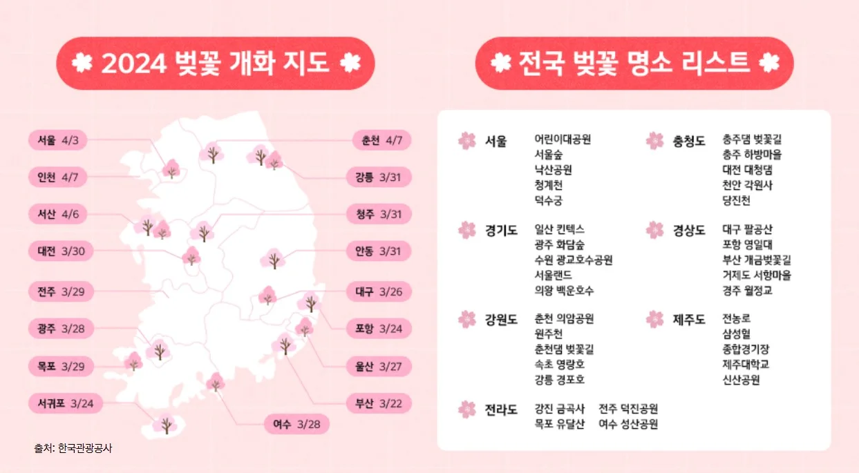 2024년 전국 벚꽃 개화 지도와 벚꽃 명소 리스트 (출처: 한국관광공사)
