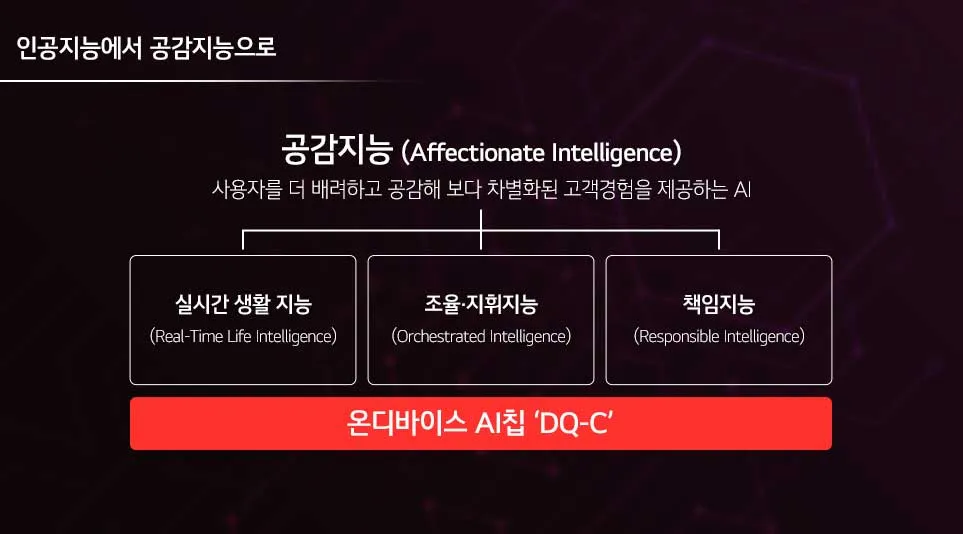 글로벌 AI가전의 ‘최초’ 역사를 쓰는 LG전자