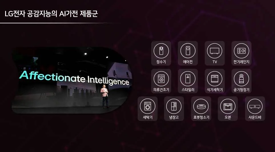 10종 이상의 다양한 공감지능 가전 제품군을 보유한 LG전자