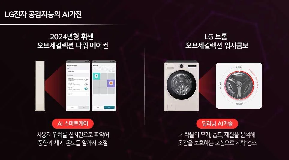LG전자 공감지능의 AI가전