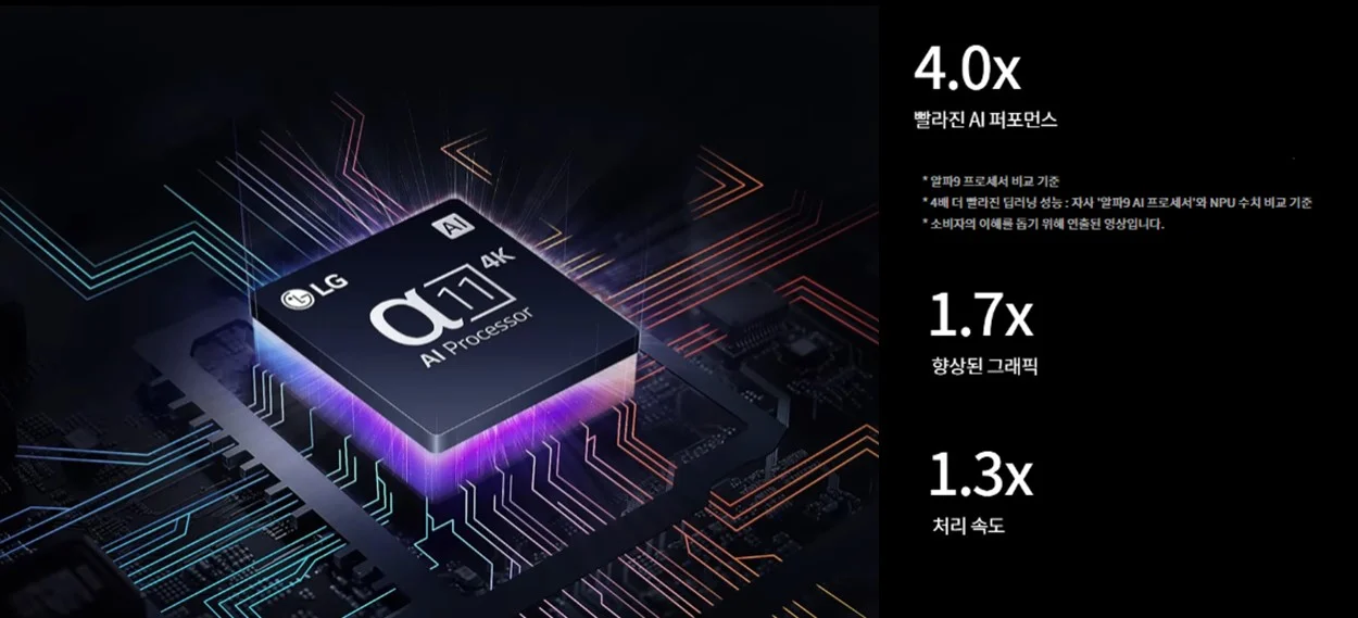24년형 LG 올레드 TV에 탑재된 최신 알파 11 AI 프로세서