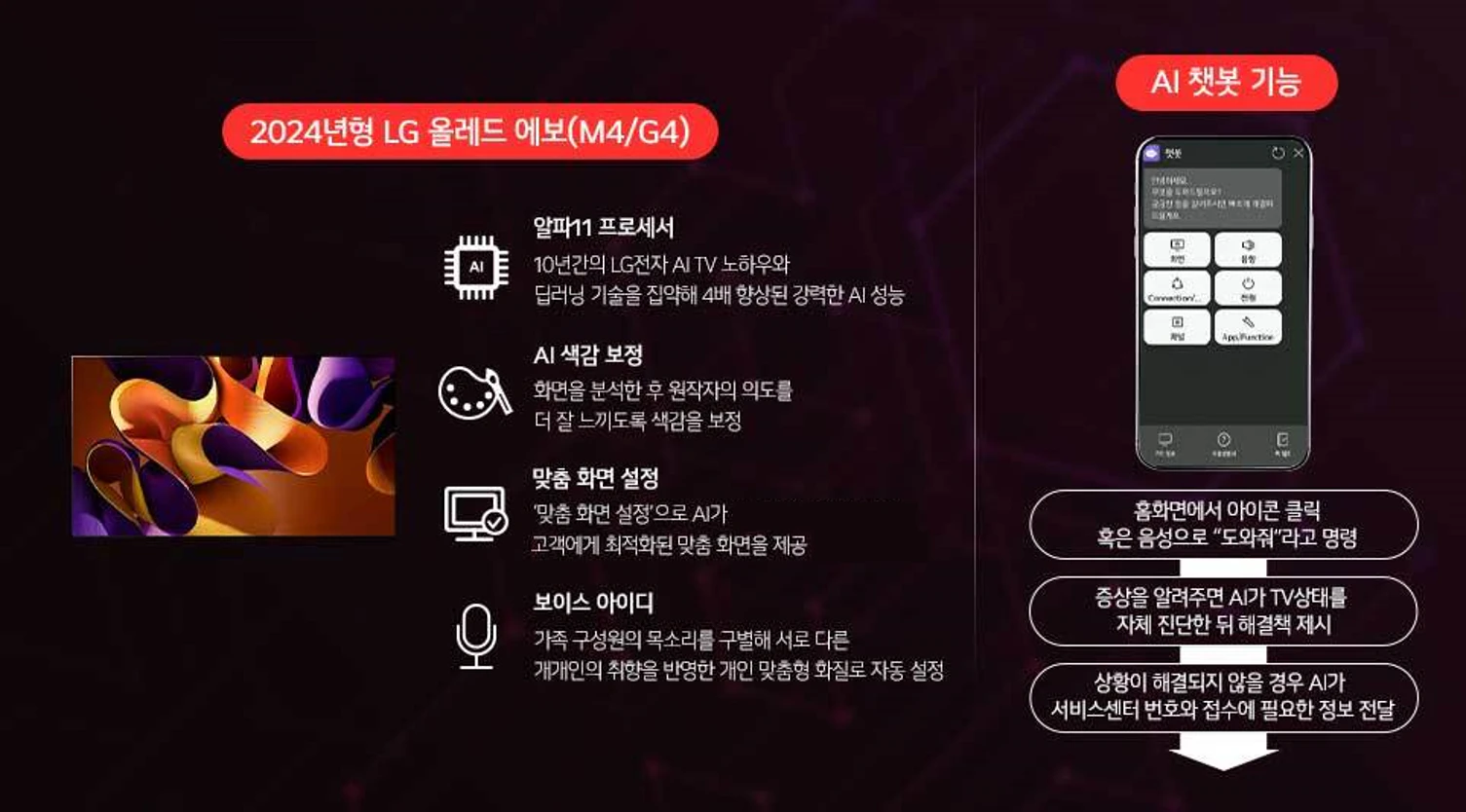 한층 업그레이드된 AI칩 알파 11 프로세서를 탑재한 2024년형 LG 올레드 에보 (M4/G4)