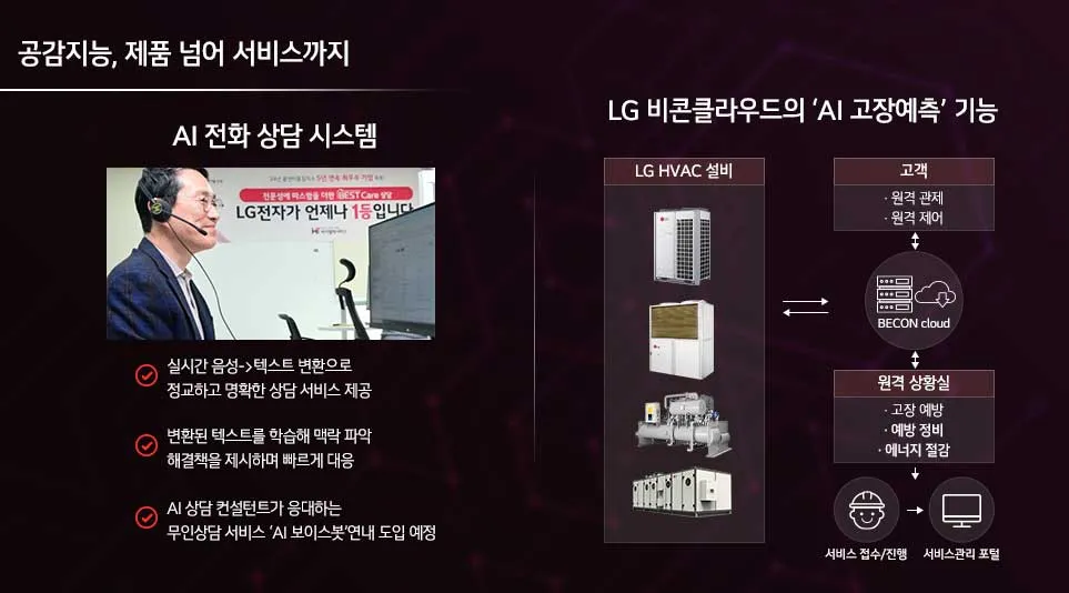 공감지능을 탑재한 LG전자의 다양한 서비스