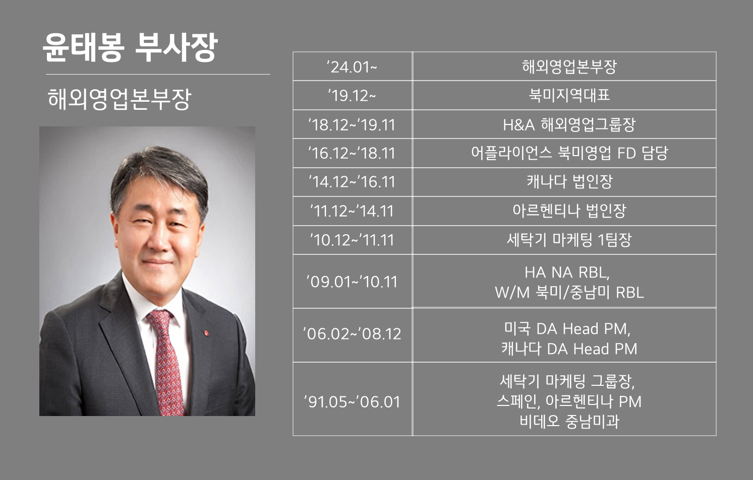 윤태봉 LG전자 해외영업본부장