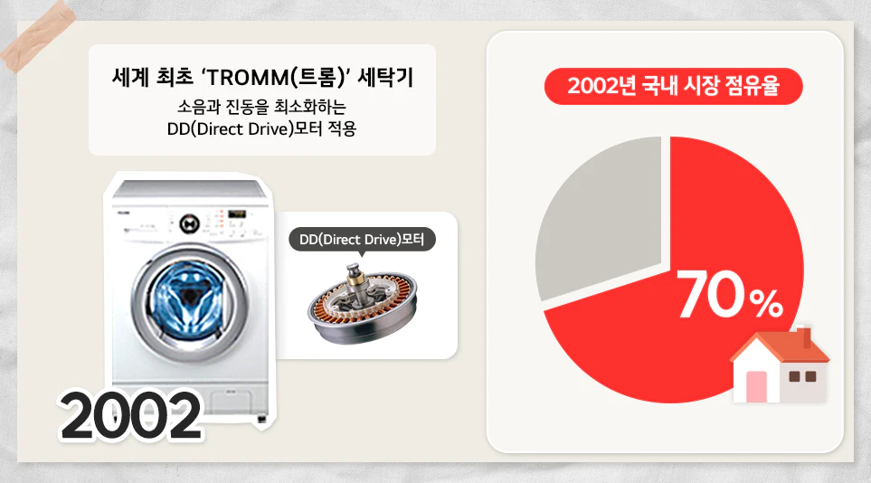 소음과 진동을 최소화하는 DD(Direct Drive)모터가 적용된 TROMM(트롬) 세탁기