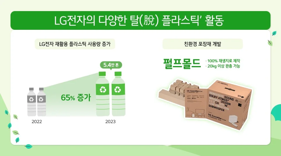 LG전자가 실천하는 다양한 탈플라스틱 활동