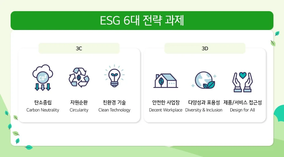 LG전자 ESG 경영 비전의 6대 전략 과제