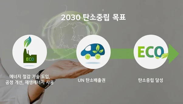 2030 탄소중립을 목표로 탄소배출 저감 노력을 이어온 LG전자