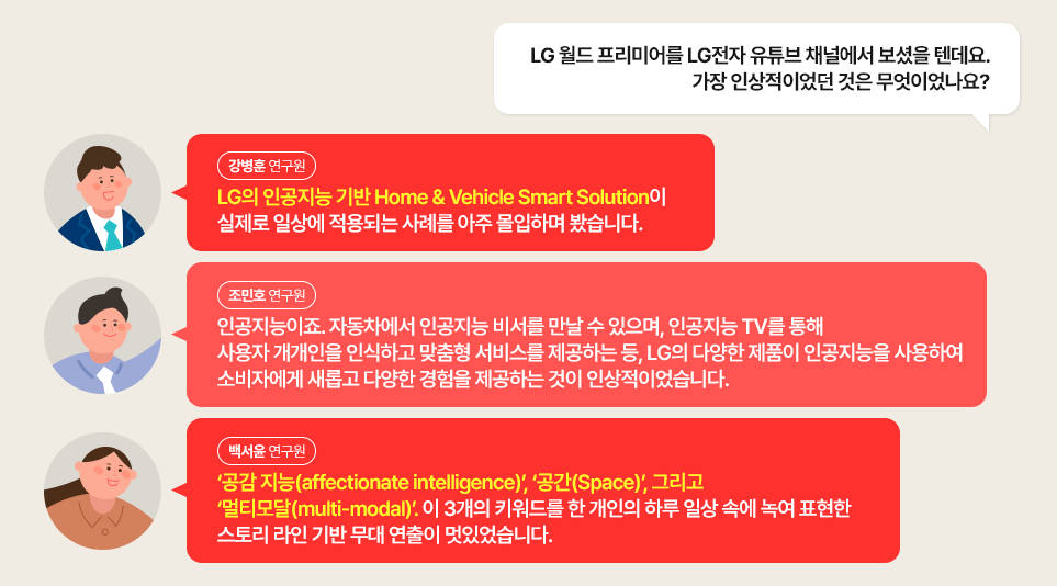 Q. LG 월드 프리미어를 LG전자 유튜브 채널에서 보셨을 텐데요. 가장 인상적이었던 것은 무엇이었나요? 

강병훈 연구원: LG의 인공지능 기반 Home & Vehicle Smart Solution이 실제로 일상에 적용되는 사례를 아주 몰입하며 봤습니다.  

조민호 연구원: 인공지능이죠. 자동차에서 인공지능 비서를 만날 수 있으며, 인공지능 TV를 통해 사용자 개개인을 인식하고 맞춤형 서비스를 제공하는 등, LG의 다양한 제품이 인공지능을 사용하여 소비자에게 새롭고 다양한 경험을 제공하는 것이 인상적이었습니다.

백서윤 연구원: "공감 지능(affectionate intelligence)", "공간(Space)", 그리고 "멀티모달(multi-modal)". 이 3개의 키워드를 한 개인의 하루 일상 속에 녹여 표현한 스토리 라인 기반 무대 연출이 멋있었습니다.
