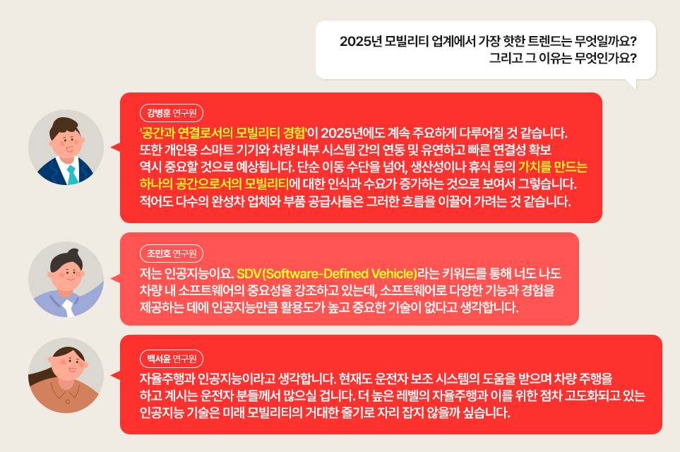 Q. 2025년 모빌리티 업계에서 가장 핫한 트렌드는 무엇일까요? 그리고 그 이유는 무엇인가요?

강병훈 연구원: '공간과 연결로서의 모빌리티 경험'이 2025년에도 계속 주요하게 다루어질 것 같습니다. 또한 개인용 스마트 기기와 차량 내부 시스템 간의 연동 및 유연하고 빠른 연결성 확보 역시 중요할 것으로 예상됩니다. 단순 이동 수단을 넘어, 생산성이나 휴식 등의 가치를 만드는 하나의 공간으로서의 모빌리티에 대한 인식과 수요가 증가하는 것으로 보여서 그렇습니다. 적어도 다수의 완성차 업체와 부품 공급사들은 그러한 흐름을 이끌어 가려는 것 같습니다.

조민호 연구원: 저는 인공지능이요. SDV(Software-Defined Vehicle)라는 키워드를 통해 너도 나도 차량 내 소프트웨어의 중요성을 강조하고 있는데, 소프트웨어로 다양한 기능과 경험을 제공하는 데에 인공지능만큼 활용도가 높고 중요한 기술이 없다고 생각합니다.

백서윤 연구원: 자율주행과 인공지능 이라고 생각합니다. 현재도 운전자 보조 시스템의 도움을 받으며 차량 주행을 하고 계시는 운전자 분들께서 많으실 겁니다. 더 높은 레벨의 자율주행과 이를 위한 점차 고도화되고 있는 인공지능 기술은 미래 모빌리티의 거대한 줄기로 자리 잡지 않을까 싶습니다.
