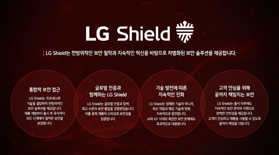 LG Shield
LG Shield는 전방위적인 보안 철학과 지속적인 혁신을 바탕으로 차별화된 보안 솔루션을 제공합니다.
통합적 보안 접근: LG Shield는 프로세스와 기술을 결합하며 전방위적인 보안 솔루션을 제공합니다. 제품 개발부터 출시 후 유지까지 모든 단계에서 철저한 보안을 보장합니다.
글로벌 인증과 함께하는 LG Shield: LG Shield는 글로벌 인증과 함께 최고 수준의 보안 품질을 검증받았습니다. 이를 통해 제품의 신뢰성과 보안성을 입증합니다.
기술 발전에 따른 지속적인 진화: LG Shield는 정체된 기술이 아니라, 최신 위협과 해킹 기술에 맞춰 지속적으로 발전합니다. AI와 IoT 시대의 복잡한 보안 문제에도 효과적으로 대응합니다.
고객 안심을 위해 끝까지 책임지는 보안: LG Shield는 출시 이후에도 지속적인 보안 관리와 지원으로 완벽한 안전성을 제공합니다. 고객이 안심하고 제품을 사용할 수 있도록 끝까지 책임을 다합니다.