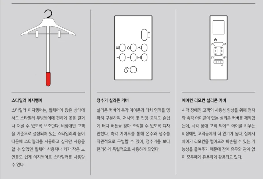 스타일러 이지행어는 휄체어에 앉은 상태에서도 스타일러 무빙행어에 편하게 옷을 걸거나 꺼낼 수 있도록 보조한다. 비장애인 고객을 기준으로 설정되어 있는 스타일러의 높이 때문에 스타일러를 사용하고 싶지만 사용을 할 수 없었던 휠체어 사용자나 키가 작은 노인들도 쉽게 이지행어로 스타일러를 사용할 수 있다. 정수기실리콘커버의 촉각 아이콘과 터치 영역을 명확히 구분하여 저시력 및 전맹 고객도 손쉽게 터치 버튼을 찾아 조작할 수 있도록 디자인했다. 촉각 가이드를 통해 온수와 냉수를 직관적으로 구별할 수 있어, 정수기를 보다 편리하게 독립적으로 사용하게 되었다. 에어컨 리모컨 실리콘 커버는 시각 장애인 고객의 사용성 향상을 위해 점자와 촉각 아이콘이 있는 실리콘 커버를 제작했는데, 시각 장애 고객 외에도 아이를 키우는 비장애인 고객들에게 더 인기가 높다. 집에서 아이가 리모컨을 떨어뜨려 파손될 수 있는 가능성을 줄여주기 때문에 장애 유무와 관계 없이 모두에게 유용하게 활용되고 있다.