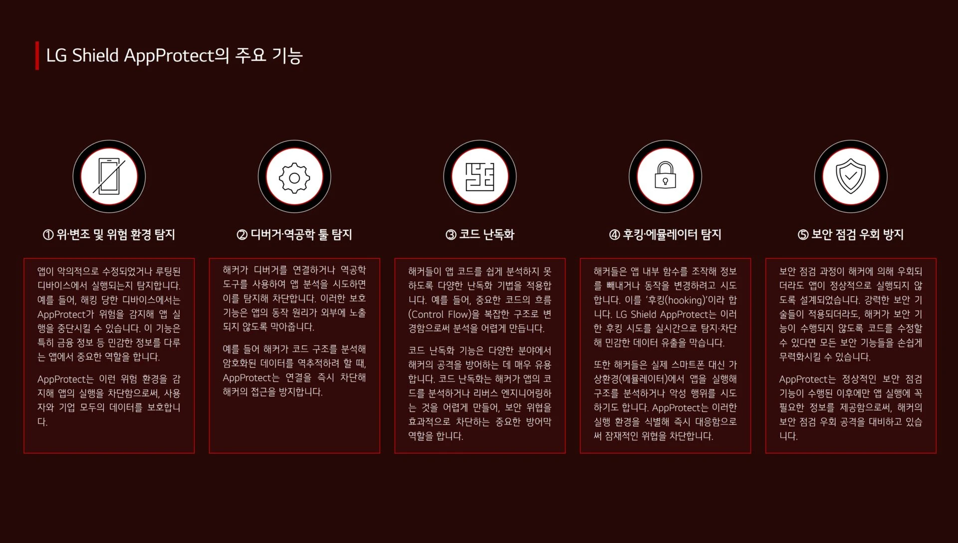 이미지 제목: “LG Shield AppProtect의 주요 기능”
배경은 짙은 와인색이며, 다섯 개의 원형 아이콘과 설명 상자가 가로로 나란히 배열되어 있다.
① 위·변조 및 위험 환경 탐지
“앱이 악의적으로 수정되었거나 루팅된 디바이스에서 실행되는지 탐지합니다.
예를 들어, 해킹 당한 디바이스에서는 AppProtect가 위험을 감지해 앱 실행을 중단시킬 수 있습니다.
이 기능은 특히 금융 정보 등 민감한 정보를 다루는 앱에서 중요한 역할을 합니다.
AppProtect는 이런 위험 환경을 감지해 앱의 실행을 차단함으로써, 사용자·기업 모두의 데이터를 보호합니다.”
② 디버거·역공학 툴 탐지
“해커가 디버거를 연결하거나 역공학 도구를 사용해 앱 분석을 시도하면 이를 탐지해 차단합니다.
이러한 보호 기능은 앱의 동작 원리가 외부에 노출되지 않도록 막아줍니다.
예를 들어 해커가 코드 구조를 분석할 때, AppProtect는 연결을 즉시 차단해 해커의 접근을 방지합니다.”
③ 코드 난독화
“해커들이 앱 코드를 쉽게 분석하지 못하도록 다양한 난독화 기법을 적용합니다.
예를 들어, 중요한 코드의 흐름(Control Flow)을 복잡한 구조로 변경함으로써 분석을 어렵게 만듭니다.
코드 난독화 기능은 다양한 분야에서 해커의 공격을 방어하는 데 매우 유용합니다.
코드 난독화는 해커가 앱의 코드를 분석하거나 리버스 엔지니어링하는 것을 어렵게 만들어,
보안 위협을 효과적으로 차단하는 중요한 방어 역할을 합니다.”
④ 후킹·에뮬레이터 탐지
“해커들은 앱 내의 함수를 조작해 정보를 빼내거나 동작을 변경하려고 시도합니다.
이를 ‘후킹(hooking)’이라 합니다.
LG Shield AppProtect는 이러한 후킹 시도를 실시간으로 탐지·차단해 민감한 데이터 유출을 막습니다.
또한 해커들은 실제 스마트폰 대신 가상환경(에뮬레이터)에서 앱을 실행해 공격을 시도하기도 합니다.
AppProtect는 이러한 실행 환경을 실시간 감지·대응함으로써 잠재적인 위협을 차단합니다.”
⑤ 보안 점검 우회 방지
“보안 점검 과정이 해커에 의해 우회되더라도 앱이 정상적으로 실행되지 않도록 설계되었습니다.
강력한 보안 기술이 적용되어, 해커가 보안 기능 수행 방식을 우회할 수 없으며
코드를 수정할 수 있다고 해도 모든 보안 기능들을 손쉽게 무력화시킬 수 없습니다.
AppProtect는 정상적인 보안 점검 기능이 수행된 이후에만 앱 실행에 꼭 필요한 정보를 제공합니다.
철저한 보안 점검 우회 공격을 대비하고 있습니다.”
각 항목의 상단에는 흰색 선 아이콘이 있으며,
왼쪽부터 순서대로 스마트폰, 톱니바퀴, 코드 도식, 자물쇠, 방패 모양이다.
전체적으로 정돈된 인포그래픽 스타일로 LG Shield AppProtect의 5가지 핵심 기능을 시각적으로 표현한 이미지이다.